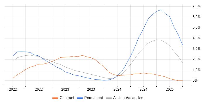 Job vacancy trend for Prometheus in Gloucester Job vacancy trend for Prometheus in Gloucester