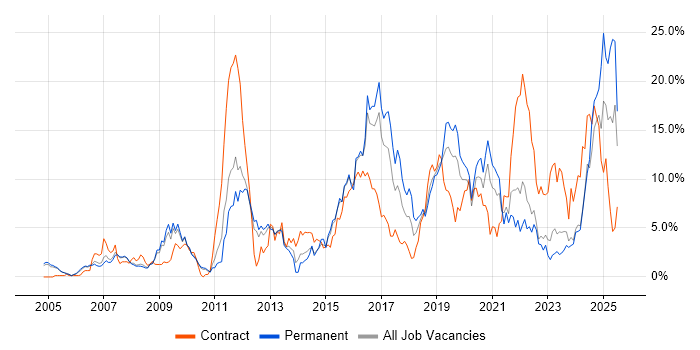 Job vacancy trend for Public Sector in Gloucester Job vacancy trend for Public Sector in Gloucester