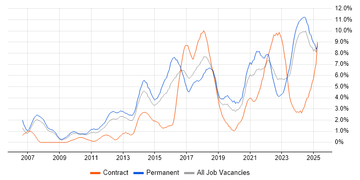Job vacancy trend for Scrum in Gloucester Job vacancy trend for Scrum in Gloucester