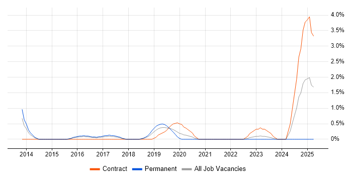 Job vacancy trend for Security Posture in Gloucester Job vacancy trend for Security Posture in Gloucester