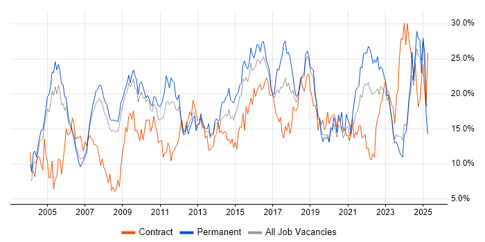 Job vacancy trend for Social Skills in Gloucester Job vacancy trend for Social Skills in Gloucester