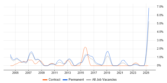 Job vacancy trend for Software Manager in Gloucester Job vacancy trend for Software Manager in Gloucester