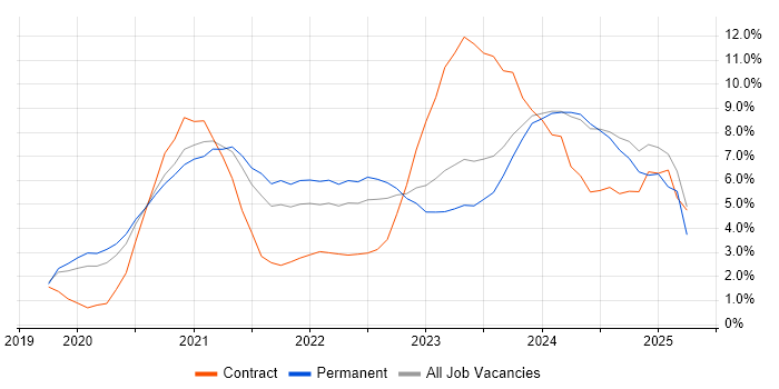 Job vacancy trend for Terraform in Gloucester Job vacancy trend for Terraform in Gloucester