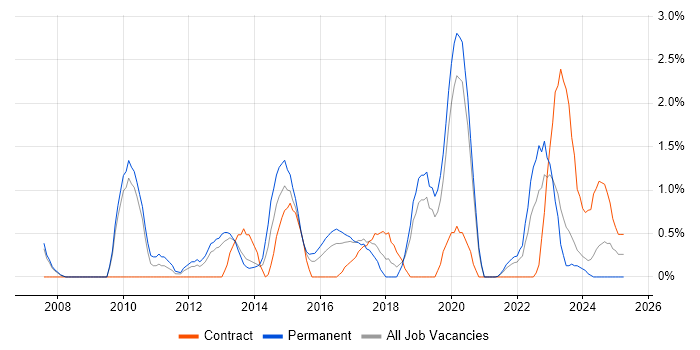 Job vacancy trend for Thought Leadership in Gloucester Job vacancy trend for Thought Leadership in Gloucester