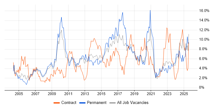 Job vacancy trend for Windows Server in Gloucester Job vacancy trend for Windows Server in Gloucester
