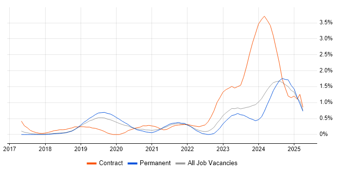 Job vacancy trend for Grafana in Gloucestershire Job vacancy trend for Grafana in Gloucestershire