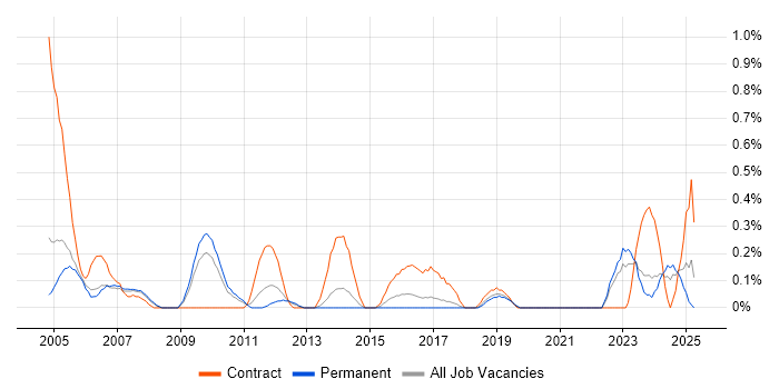 Job vacancy trend for Hardware Maintenance in Gloucestershire Job vacancy trend for Hardware Maintenance in Gloucestershire
