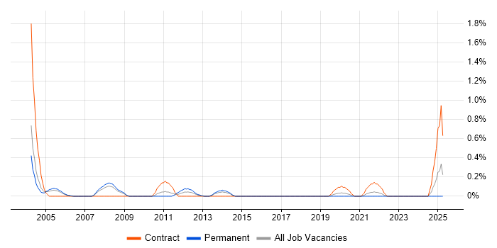 Job vacancy trend for Hardware Technician in Gloucestershire Job vacancy trend for Hardware Technician in Gloucestershire