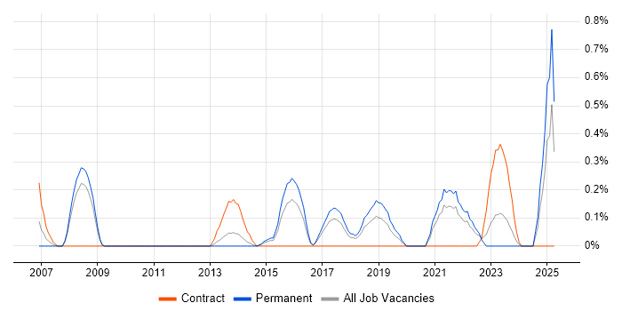 Job vacancy trend for Head of Operations in Gloucestershire Job vacancy trend for Head of Operations in Gloucestershire