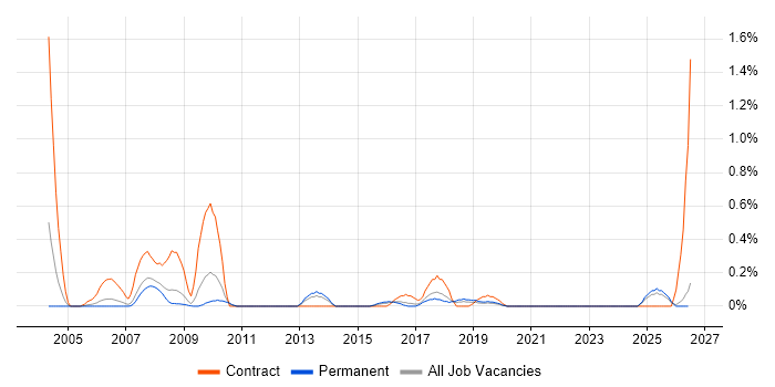 HR Analyst job vacancy trend in Gloucestershire