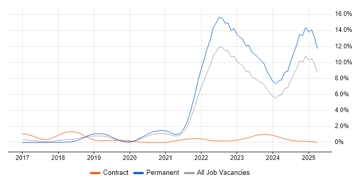 Job vacancy trend for Inclusion and Diversity in Gloucestershire Job vacancy trend for Inclusion and Diversity in Gloucestershire