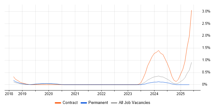 Job vacancy trend for InfluxDB in Gloucestershire Job vacancy trend for InfluxDB in Gloucestershire