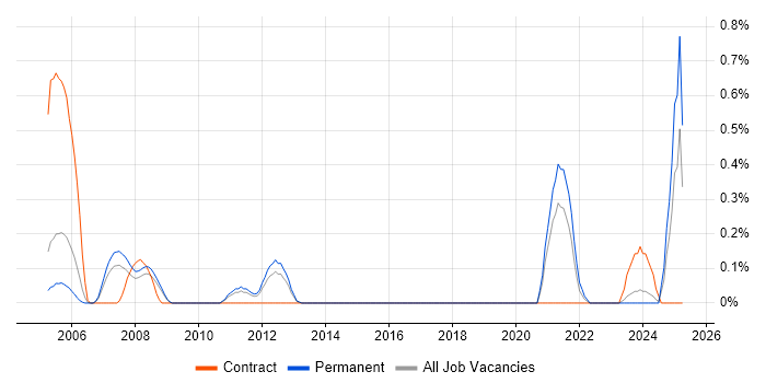 Job vacancy trend for Infor CloudSuite Industrial (formerly SyteLine) in Gloucestershire Job vacancy trend for Infor CloudSuite Industrial (formerly SyteLine) in Gloucestershire