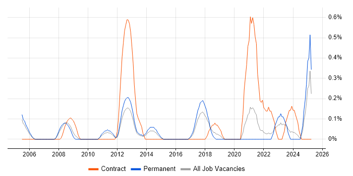 Job vacancy trend for Infor in Gloucestershire Job vacancy trend for Infor in Gloucestershire