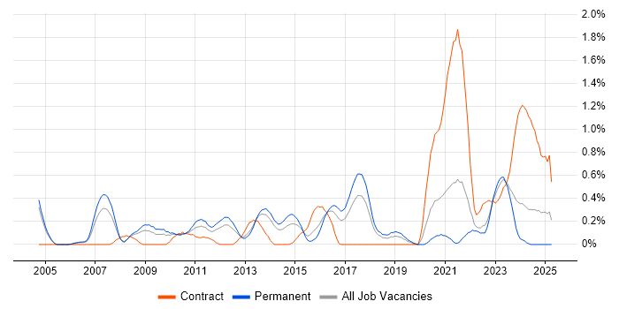 Job vacancy trend for Information Manager in Gloucestershire Job vacancy trend for Information Manager in Gloucestershire