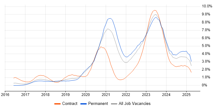 Job vacancy trend for Infrastructure as Code in Gloucestershire Job vacancy trend for Infrastructure as Code in Gloucestershire