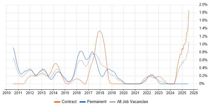 Job vacancy trend for iPad in Gloucestershire Job vacancy trend for iPad in Gloucestershire