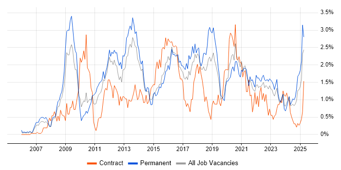 Job vacancy trend for ISO/IEC 27001 in Gloucestershire Job vacancy trend for ISO/IEC 27001 in Gloucestershire