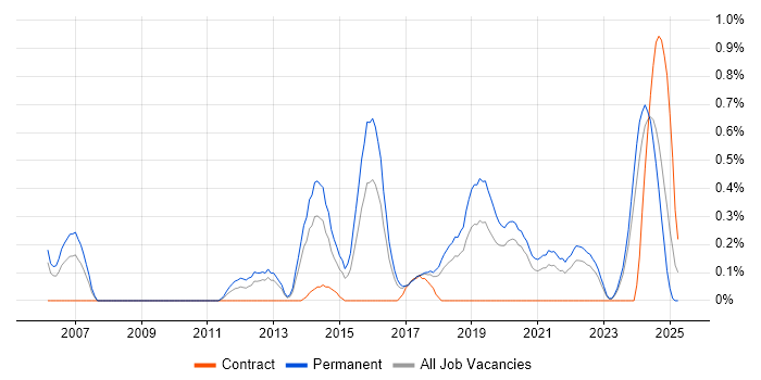 Job vacancy trend for IT Infrastructure Engineer in Gloucestershire Job vacancy trend for IT Infrastructure Engineer in Gloucestershire