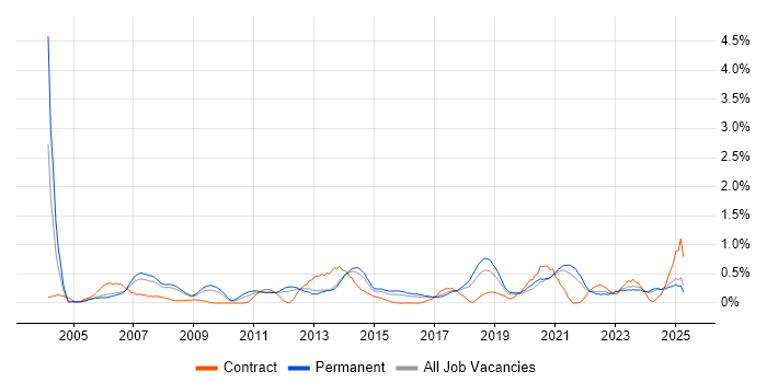 Job vacancy trend for IT Support Analyst in Gloucestershire Job vacancy trend for IT Support Analyst in Gloucestershire