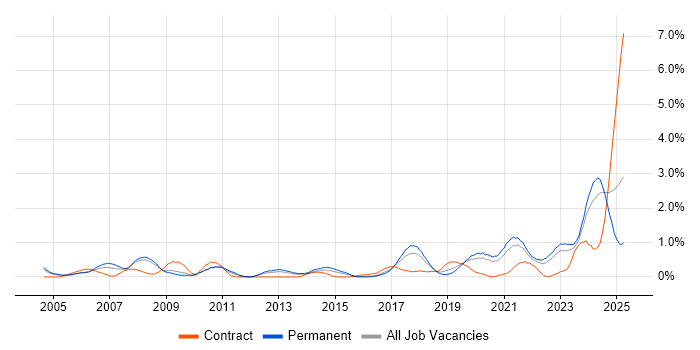 Job vacancy trend for IT Technician in Gloucestershire Job vacancy trend for IT Technician in Gloucestershire