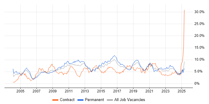 Job vacancy trend for ITIL in Gloucestershire Job vacancy trend for ITIL in Gloucestershire