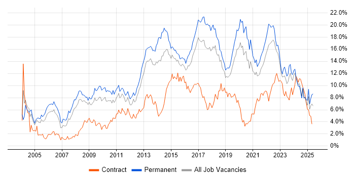 Job vacancy trend for JavaScript in Gloucestershire