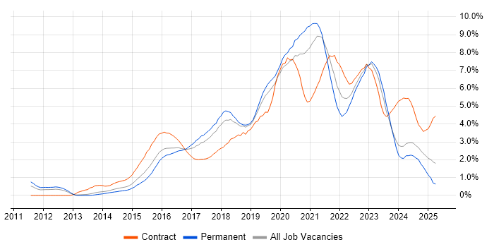 Job vacancy trend for Jenkins in Gloucestershire Job vacancy trend for Jenkins in Gloucestershire