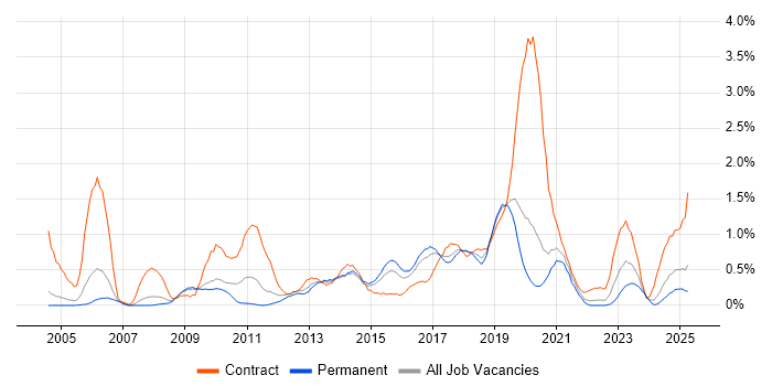 Job vacancy trend for Knowledge Transfer in Gloucestershire Job vacancy trend for Knowledge Transfer in Gloucestershire