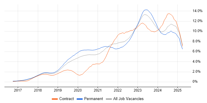 Job vacancy trend for Kubernetes in Gloucestershire Job vacancy trend for Kubernetes in Gloucestershire