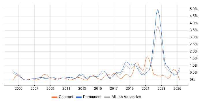 Job vacancy trend for Law in Gloucestershire Job vacancy trend for Law in Gloucestershire