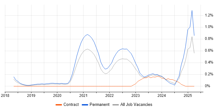 Job vacancy trend for Lead Cloud Engineer in Gloucestershire Job vacancy trend for Lead Cloud Engineer in Gloucestershire
