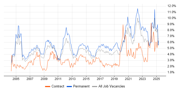 Job vacancy trend for Lead in Gloucestershire Job vacancy trend for Lead in Gloucestershire