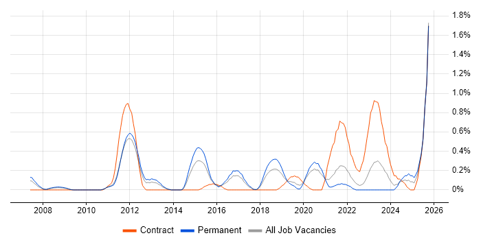 Lean Six Sigma job vacancy trend in Gloucestershire Lean Six Sigma job vacancy trend in Gloucestershire