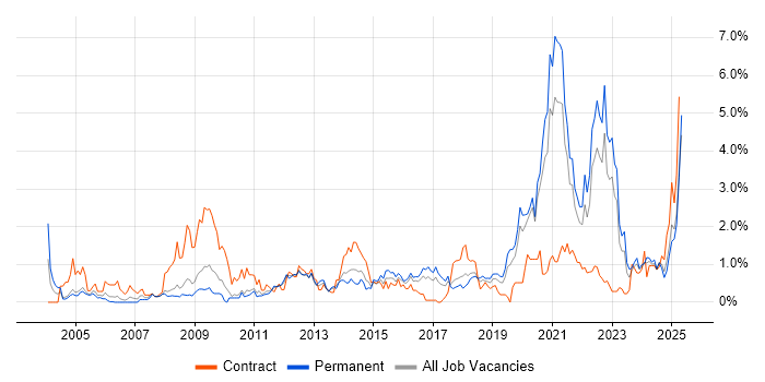Job vacancy trend for Legal in Gloucestershire Job vacancy trend for Legal in Gloucestershire