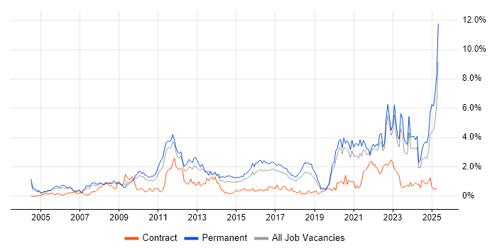 Job vacancy trend for Line Management in Gloucestershire Job vacancy trend for Line Management in Gloucestershire