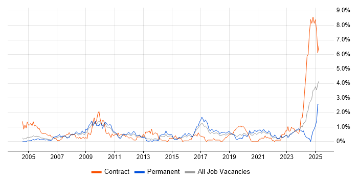 Job vacancy trend for Local Government in Gloucestershire Job vacancy trend for Local Government in Gloucestershire