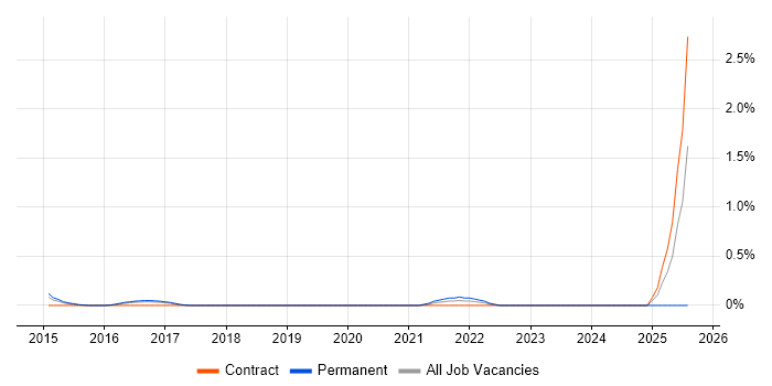 Job vacancy trend for Lucidchart in Gloucestershire Job vacancy trend for Lucidchart in Gloucestershire