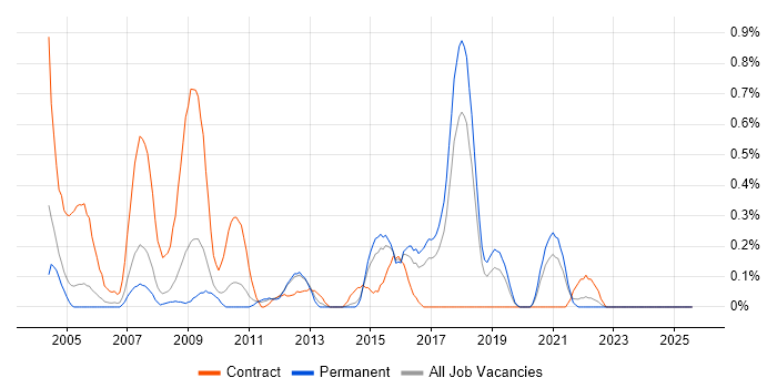Job vacancy trend for Management Consultant in Gloucestershire Job vacancy trend for Management Consultant in Gloucestershire