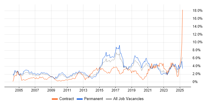 Job vacancy trend for Manufacturing in Gloucestershire Job vacancy trend for Manufacturing in Gloucestershire