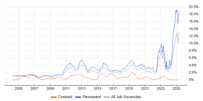 Job vacancy trend for Mathematics in Gloucestershire Job vacancy trend for Mathematics in Gloucestershire