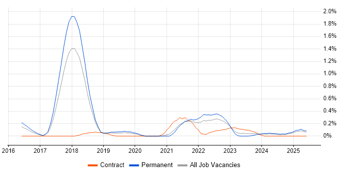 Job vacancy trend for MERN Stack in Gloucestershire Job vacancy trend for MERN Stack in Gloucestershire