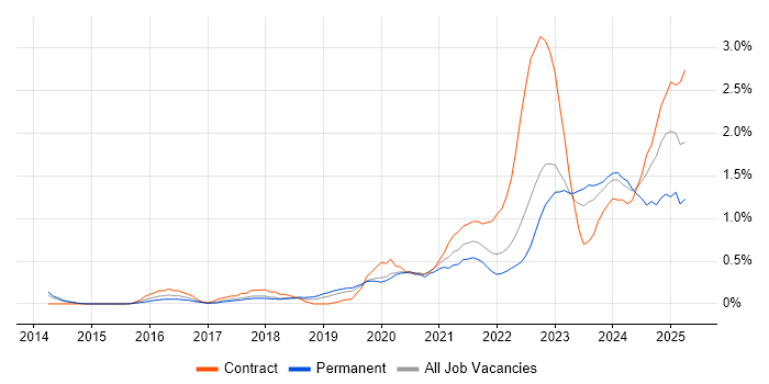 Job vacancy trend for Microsoft Intune in Gloucestershire Job vacancy trend for Microsoft Intune in Gloucestershire