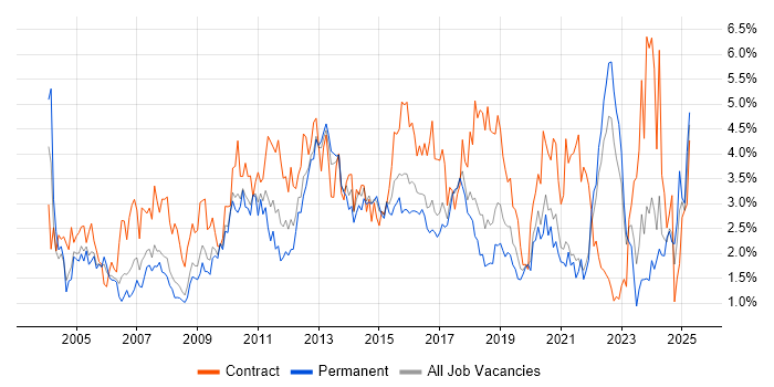 Job vacancy trend for Microsoft Excel in Gloucestershire