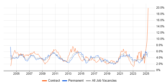 Job vacancy trend for Microsoft Office in Gloucestershire Job vacancy trend for Microsoft Office in Gloucestershire