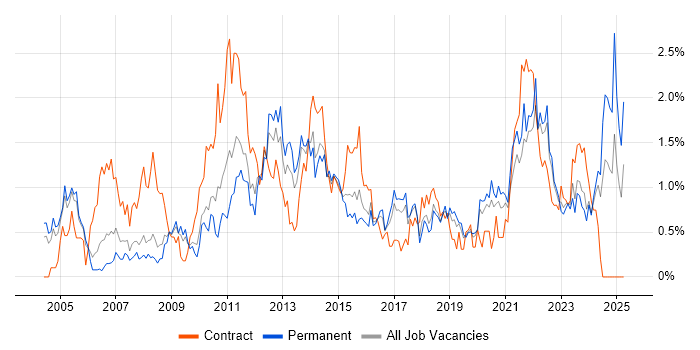Job vacancy trend for Microsoft PowerPoint in Gloucestershire Job vacancy trend for Microsoft PowerPoint in Gloucestershire