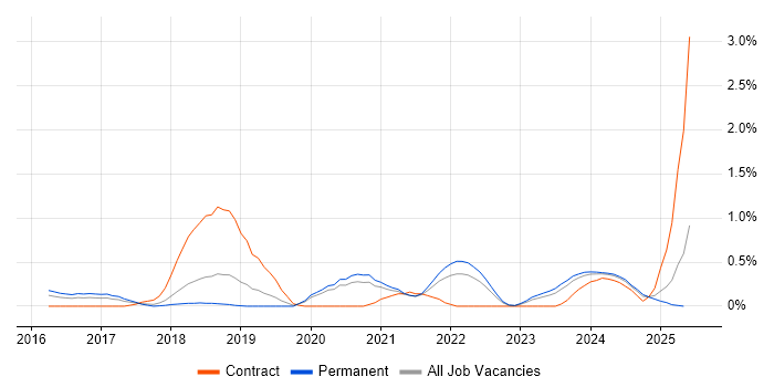 Job vacancy trend for npm in Gloucestershire Job vacancy trend for npm in Gloucestershire