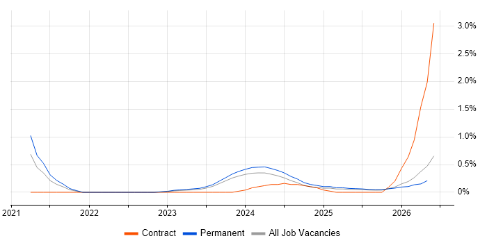 OpenAPI job vacancy trend in Gloucestershire