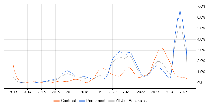Job vacancy trend for PaaS in Gloucestershire Job vacancy trend for PaaS in Gloucestershire