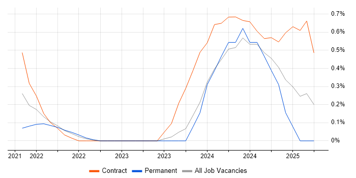 Job vacancy trend for Power Apps Developer in Gloucestershire Job vacancy trend for Power Apps Developer in Gloucestershire